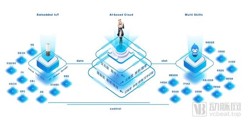 聲智Azero人工智能開發框架 賦能數字化智慧防疫的軟件革新