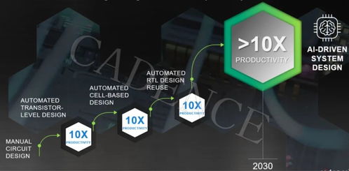 CadenceLive精彩回顧 AI時代，如何以計算軟件加速智能系統與應用開發